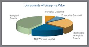 goodwill bij koop bedrijf | Lingedael Corporate Finance